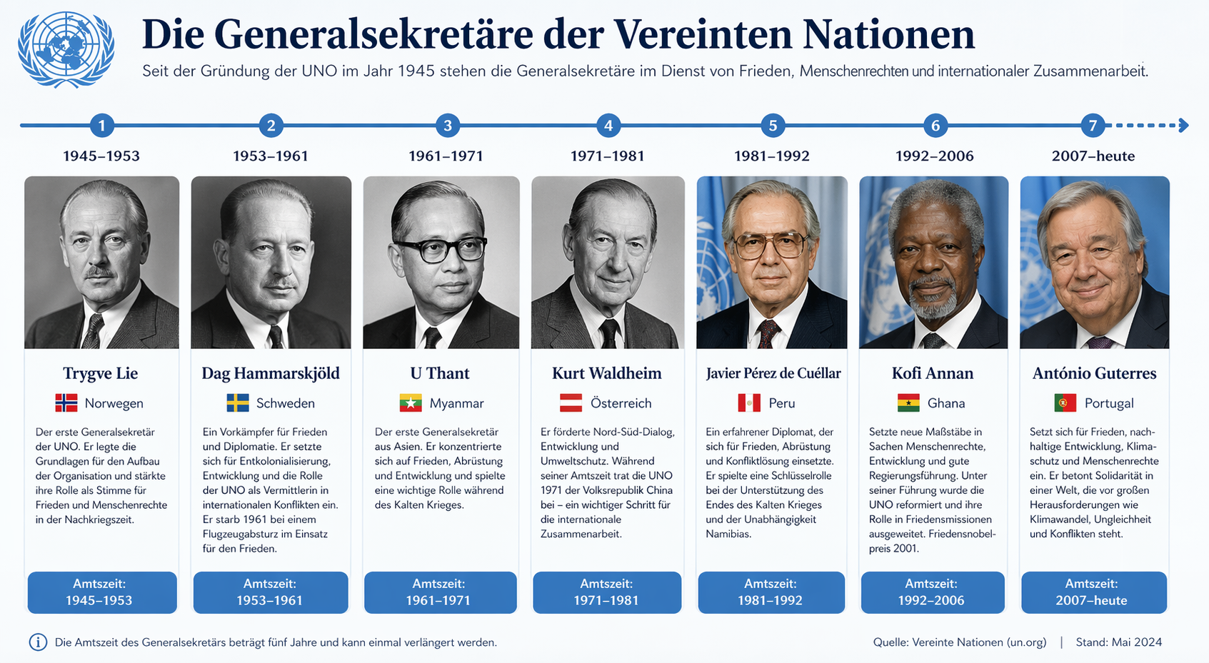 ChatGPT Image 2: Warum schöne Infografiken noch keine wahren Infografiken sind